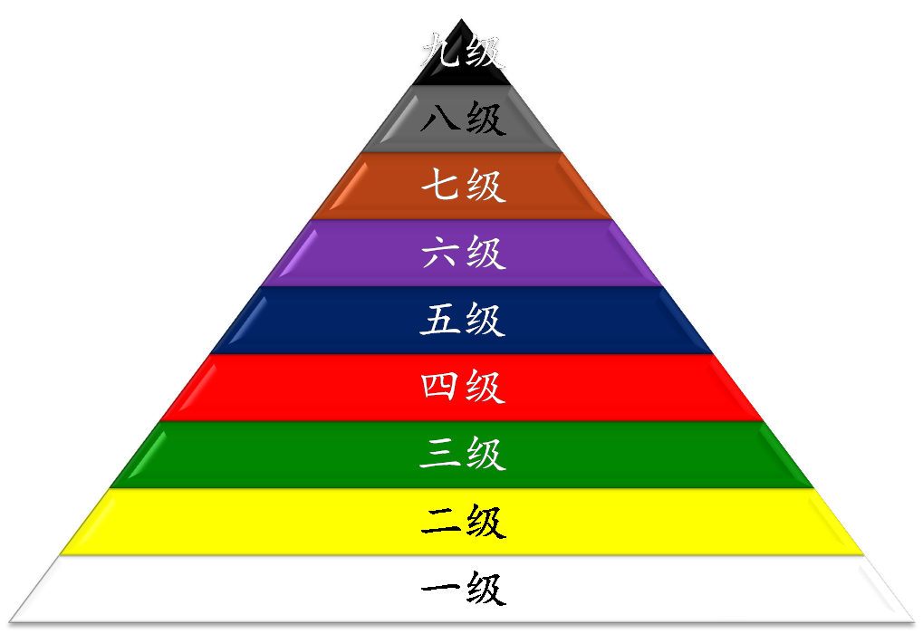 弈智棋院旧版等级位金字塔（以新版文字说明的一级至九级顺序为准）